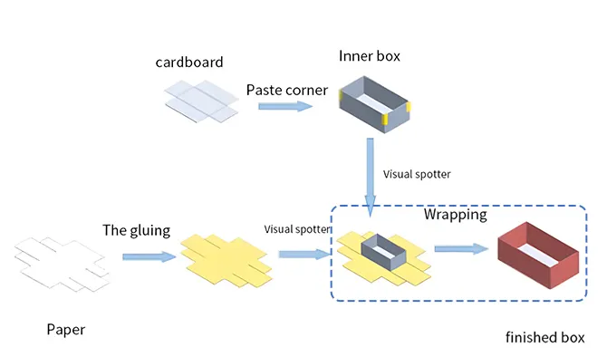 全自动硬盒包装机