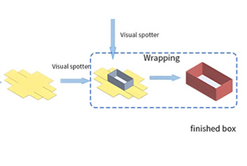 /Enhancing Precision in Box Making: The Role of Visual Positioning Equipment in Lid and Base Production