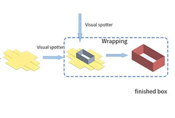 /Enhancing Precision in Box Making: The Role of Visual Positioning Equipment in Lid and Base Production